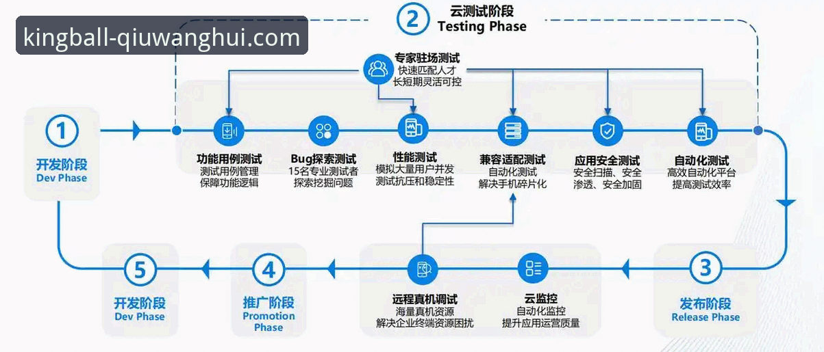 球王会APP安全吗？从数据与合规角度深度解析