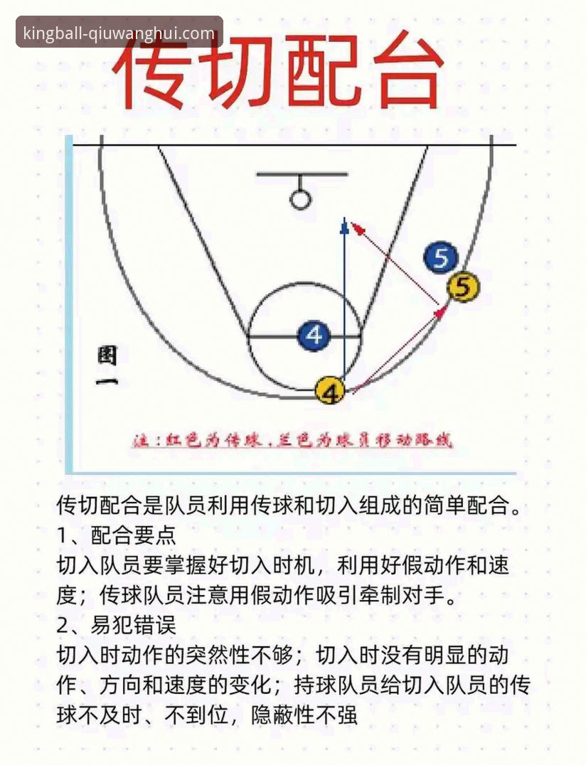 从一场加时鏖战，看球王会移动端如何解析NBA的3个关键胜负手